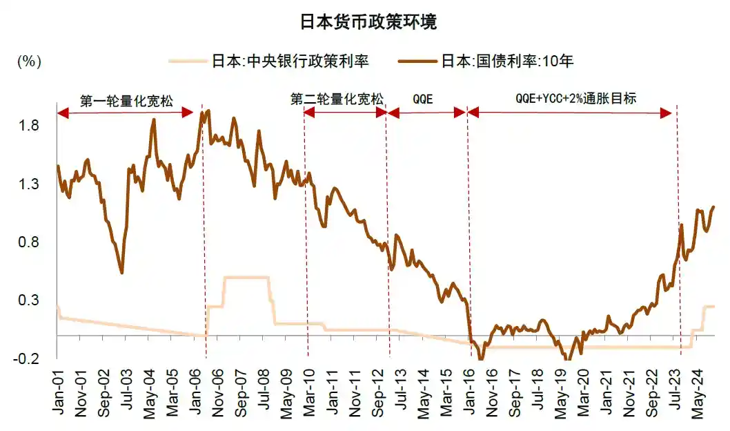 低利率时代下A股市场的表现究竟如何？看历史数据告诉你答案！