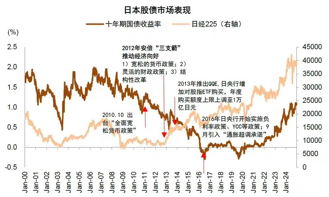 低利率时代下A股市场的表现究竟如何？看历史数据告诉你答案！