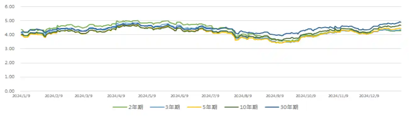 中资美元债投资级市场稳健 中国银行债券收益率收窄7bps左右【亚洲信用债每日盘点】