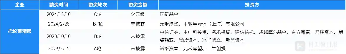 盛合晶微成功融资7亿美元，国内半导体行业融资额同比增长超过120%