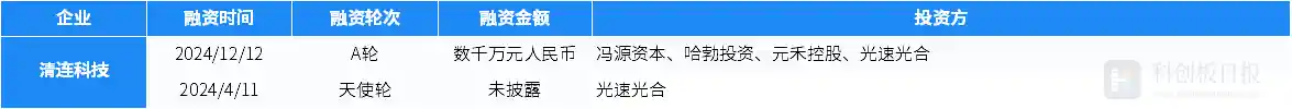 盛合晶微成功融资7亿美元，国内半导体行业融资额同比增长超过120%