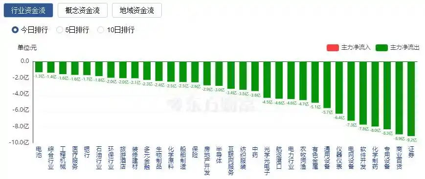 A股指数纷纷走高，PCB与人形机器人概念股异军突起