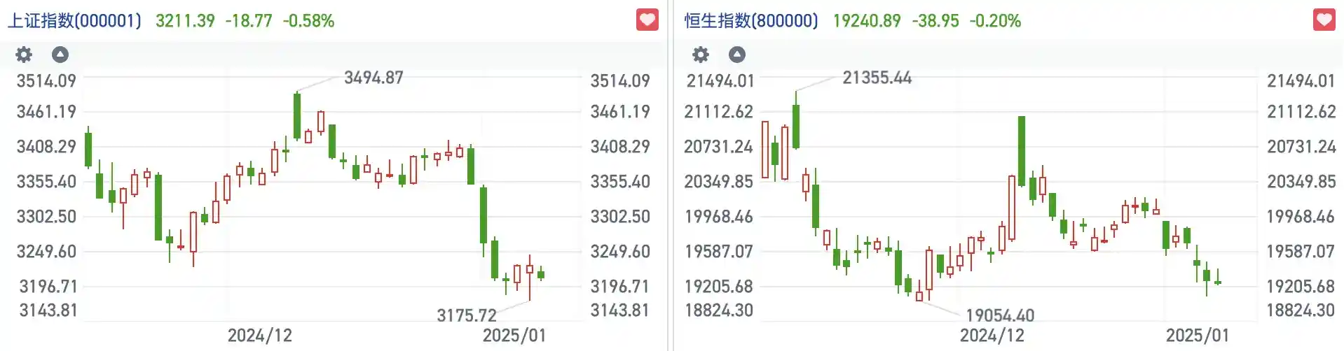 恒指承压19000点大关受考验，布鲁可新股暗盘飙涨超70%引爆市场热潮