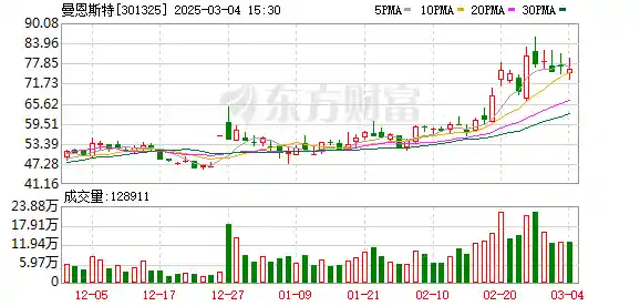 曼恩斯特：开启中信证券等机构调研之旅